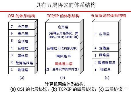 計算機網絡體系結構與計算機系統服務