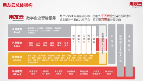 云端啟航，智慧賦能 2018企業上云行動大會暨用友云百城巡展引領基礎軟件服務新篇章
