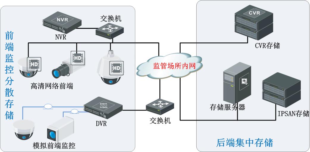 智慧型監(jiān)管警務(wù)實(shí)戰(zhàn)系統(tǒng)整體解決方案 信息系統(tǒng)集成服務(wù)助力公共安全高效升級