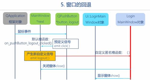 C++圖形用戶界面編程 Qt框架快速入門培訓(xùn)（二）——Qt程序運(yùn)行框架與信號槽