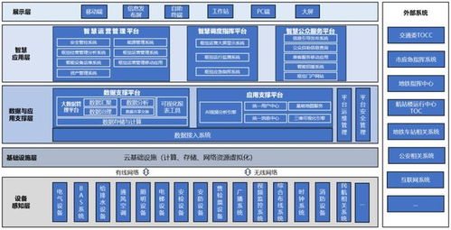乘勢而上啟新程 樂碼仕中標(biāo)麗澤樞紐智慧化項(xiàng)目，深耕信息系統(tǒng)集成服務(wù)領(lǐng)域